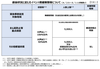 【スポーツ庁・事務連絡】４月２３日に決定された緊急事態宣言等について（その３）