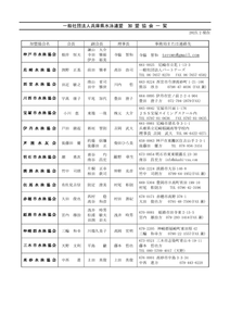 加盟協会一覧